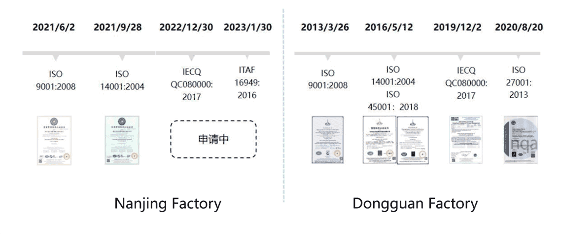 質量認證 質量認證